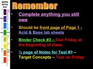 •   Complete anything you still
    owe
•   Should be front page of Page 1 -
    Acid & Base lab sheets
•   Binder Check #...