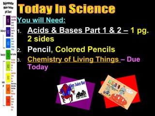 You will Need:
1.

2.
3.

Acids & Bases Part 1 & 2 – 1 pg.
2 sides
Pencil, Colored Pencils
Chemistry of Living Things – Due
Today

 