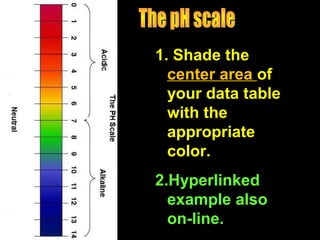 1. Shade the
center area of
your data table
with the
appropriate
color.
2.Hyperlinked
example also
on-line.

 