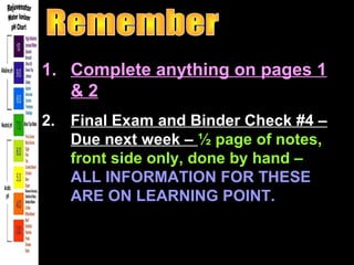 1. Complete anything on pages 1
&2
2. Final Exam and Binder Check #4 –
Due next week – ½ page of notes,
front side only, done by hand –
ALL INFORMATION FOR THESE
ARE ON LEARNING POINT.

 