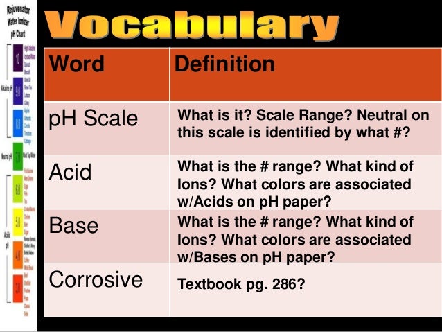 acids bases day 1 ph scale chart
