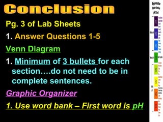 Pg. 3 of Lab Sheets
1. Answer Questions 1-5
Venn Diagram
1. Minimum of 3 bullets for each
section….do not need to be in
complete sentences.
Graphic Organizer
1. Use word bank – First word is pH
 