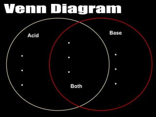 Acid
Base
Both
•
•
•
•
•
•
•
•
•
 