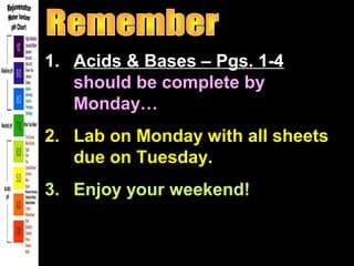 1. Acids & Bases – Pgs. 1-4
should be complete by
Monday…
2. Lab on Monday with all sheets
due on Tuesday.
3. Enjoy your weekend!
 