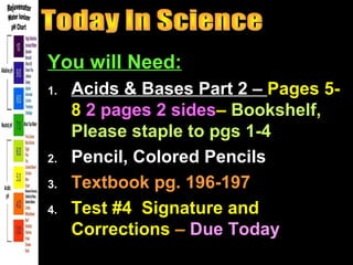 You will Need:
1.

2.
3.
4.

Acids & Bases Part 2 – Pages 58 2 pages 2 sides– Bookshelf,
Please staple to pgs 1-4
Pencil, Colored Pencils
Textbook pg. 196-197
Test #4 Signature and
Corrections – Due Today

 