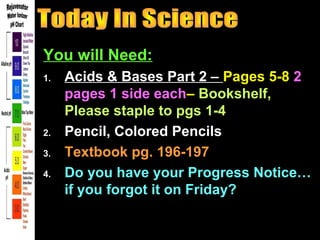 You will Need:
1. Acids & Bases Part 2 – Pages 5-8 2
pages 1 side each– Bookshelf,
Please staple to pgs 1-4
2. Pencil, Colored Pencils
3. Textbook pg. 196-197
4. Do you have your Progress Notice…
if you forgot it on Friday?
 