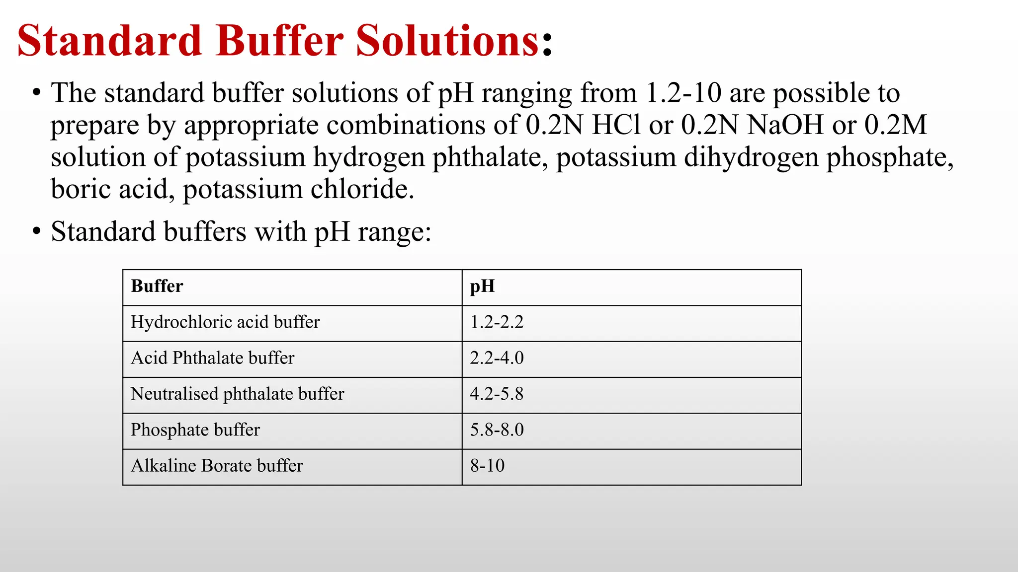 Acids, Bases And Buffers Pharmaceutical Inorganic chemistry UNIT-II ...