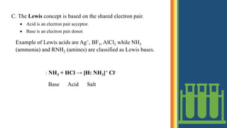 C. The Lewis concept is based on the shared electron pair.
 Acid is an electron pair acceptor.
 Base is an electron pair donor.
Example of Lewis acids are Ag+, BF3, AlCl3 while NH3
(ammonia) and RNH2 (amines) are classified as Lewis bases.
: NH3 + HCl → [H: NH3]+ Cl-
Base Acid Salt
 