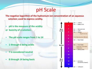 pH Scale
The negative logarithm of the hydronium ion concentration of an aqueous
solution; used to express acidity.
• pH is the measure of the acidity

or basicity of a solution.
• The pH scale ranges from 1 to 14
• 1 through 6 being acidic
• 7 is considered neutral
• 8 through 14 being basic

 