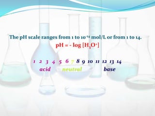 The pH scale ranges from 1 to 10-14 mol/L or from 1 to 14.

pH = - log [H3O+]
1 2 3 4 5 6 7 8 9 10 11 12 13 14
acid
neutral
base

 