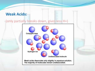 Weak Acids:
(only partially breaks down, gives less H+)

 