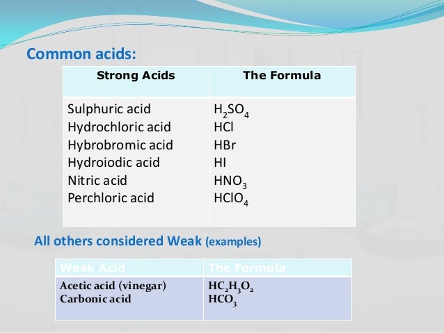 Acids Bases And Salts Acids Bases And Salts