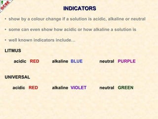 Acids, bases and salts IGCSE Chemistry | PPS