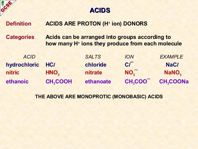 Acids, bases and salts IGCSE Chemistry