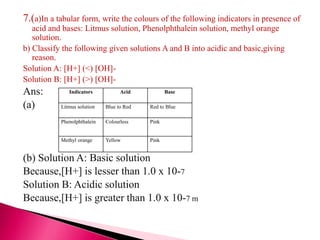 7.(a)In a tabular form, write the colours of the following indicators in presence of
acid and bases: Litmus solution, Phenolphthalein solution, methyl orange
solution.
b) Classify the following given solutions A and B into acidic and basic,giving
reason.
Solution A: [H+] (<) [OH]-
Solution B: [H+] (>) [OH]-
Ans:
(a)
(b) Solution A: Basic solution
Because,[H+] is lesser than 1.0 x 10-7
Solution B: Acidic solution
Because,[H+] is greater than 1.0 x 10-7 m
Indicators Acid Base
Litmus solution Blue to Red Red to Blue
Phenolphthalein Colourless Pink
Methyl orange Yellow Pink
 