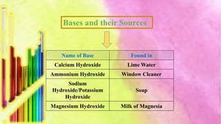 Acids, bases and salts | PPT