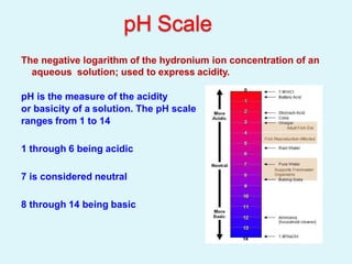 pH Scale
The negative logarithm of the hydronium ion concentration of an
aqueous solution; used to express acidity.
pH is the measure of the acidity
or basicity of a solution. The pH scale
ranges from 1 to 14
1 through 6 being acidic
7 is considered neutral
8 through 14 being basic
 