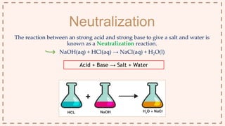 Acids, Bases and Salts Class - 10th | PPTX