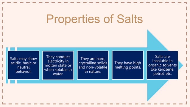 Acids, Bases and Salts Class - 10th | PPTX