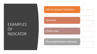 EXAMPLES
OF
INDICATOR
Litmus (paper/solution)
Turmeric
China rose
Phenolphthalein Indicator
 