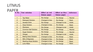 LITMUS
PAPER
 