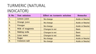 TURMERIC (NATURAL
INDICATOR)
 
