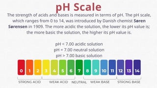 Neutral Base SCIENCE 7 QUARTER 1 Acids, Bases and Salts.pptx