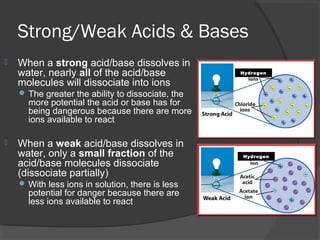 Strong/Weak Acids & Bases
 When a strong acid/base dissolves in
water, nearly all of the acid/base
molecules will dissociate into ions
 The greater the ability to dissociate, the
more potential the acid or base has for
being dangerous because there are more
ions available to react
 When a weak acid/base dissolves in
water, only a small fraction of the
acid/base molecules dissociate
(dissociate partially)
 With less ions in solution, there is less
potential for danger because there are
less ions available to react
Hydrogen
Hydrogen
 