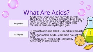 Comprehensive Grade 10 Science Lesson on Acids, Bases, and Salts with ...