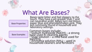 Comprehensive Grade 10 Science Lesson on Acids, Bases, and Salts with ...