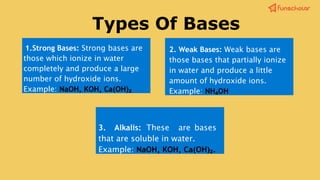 Comprehensive Guide to Acids, Bases, and Salts for Class 10 Chemistry ...