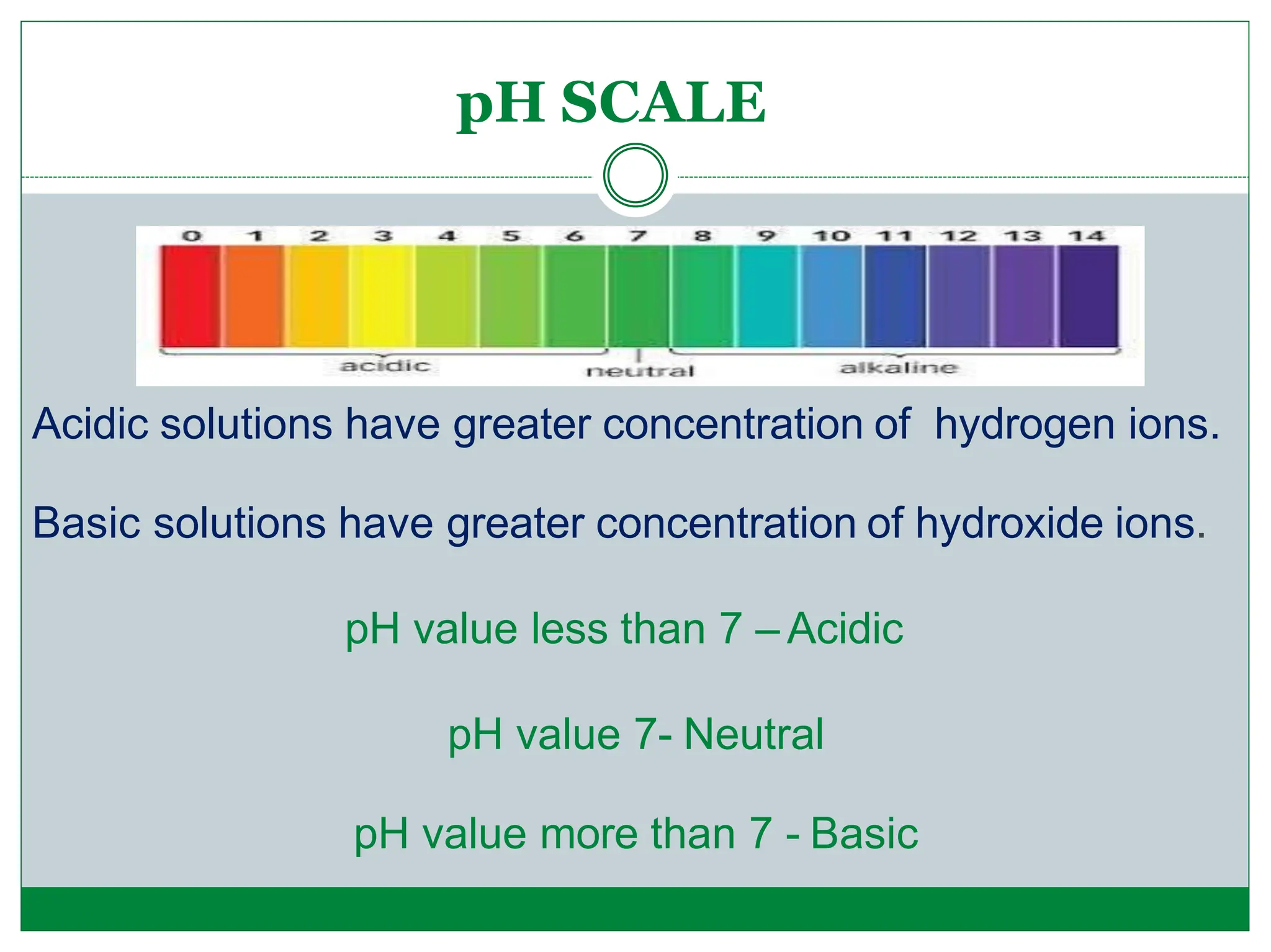 ACIDS, BASES AND SALTS ppt-converted.pptx