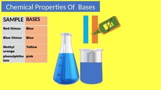 ACID, BASE AND SALTS PPTS on slideshare.pptx