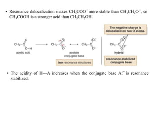 Acids, bases & aromaticity
