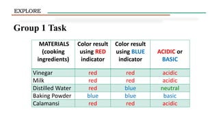 ACIDS & BASES CO.pptx