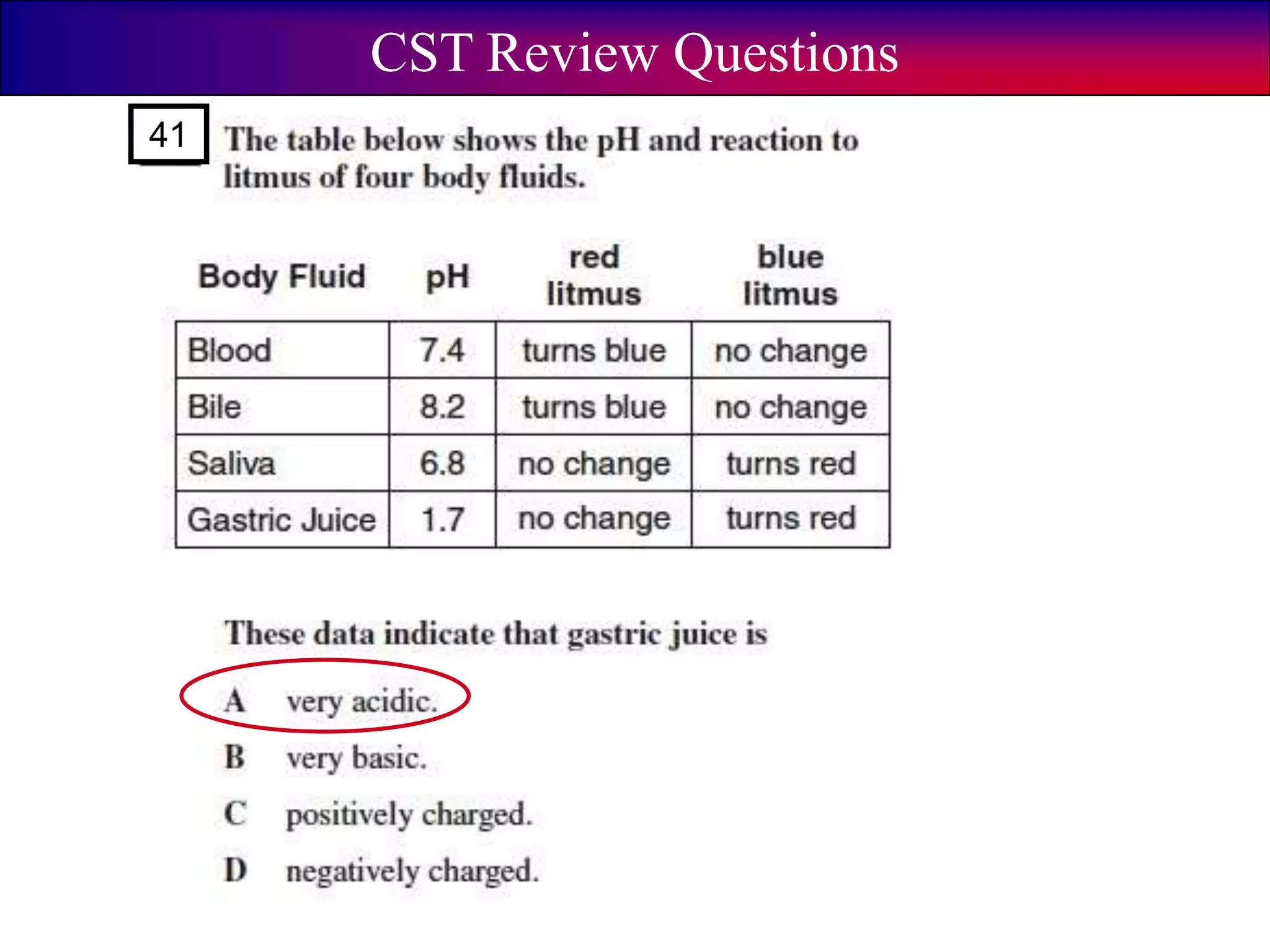 CST Review Questions
41
 