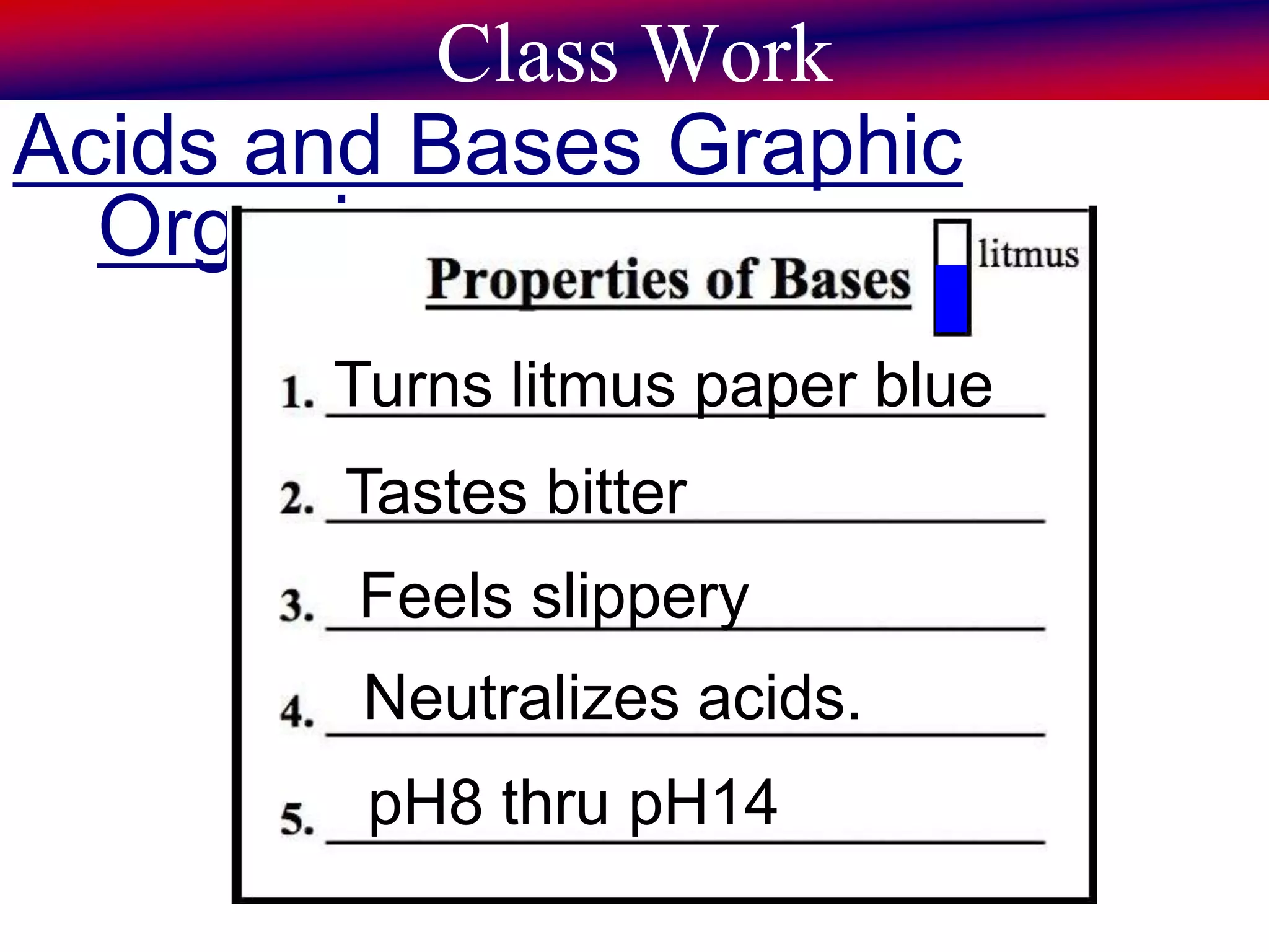 Class Work
Acids and Bases Graphic
Organizer
Turns litmus paper blue
Tastes bitter
Feels slippery
pH8 thru pH14
Neutralizes acids.
 