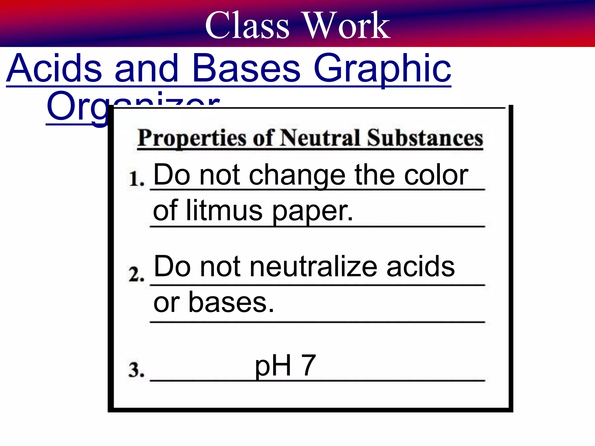 Class Work
Acids and Bases Graphic
Organizer
Do not change the color
of litmus paper.
pH 7
Do not neutralize acids
or bases.
 