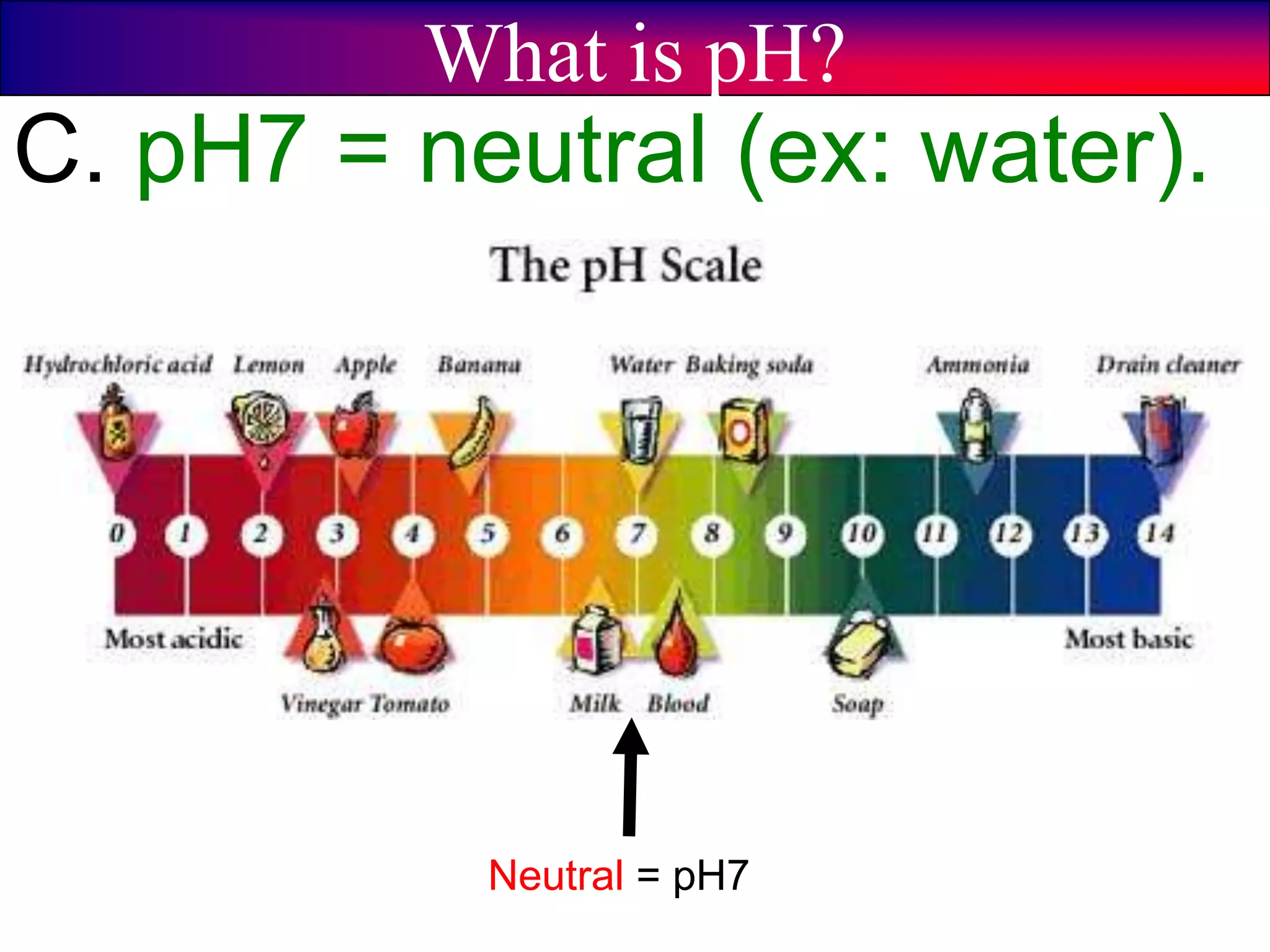 What is pH?
C. pH7 = neutral (ex: water).
Neutral = pH7
 