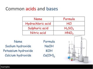Acids Bases Intro materi smp kelas 7.pptx.pdf
