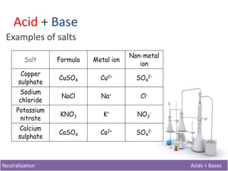 Acids Bases Intro materi smp kelas 7.pptx.pdf