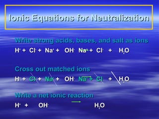 Neutralization Chemistry