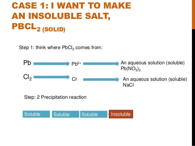 soluble and insoluble chemistry