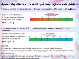 Αραίωση υδατικών διαλυμάτων οξέων και βάσεωνΑραίωση υδατικών διαλυμάτων οξέων και βάσεων
Σημείωση:
pH: εκφράζει την περιεκτικότητα σε Η+
δηλαδή την ποσότητα Η+
σε ορισμένο όγκο διαλύματος.
Αραίωση όξινου διαλύματος: σε μεγαλύτερο όγκο διαλύματος περιέχεται η ίδια ποσότητα H+
άρα ελαττώνεται η
περιεκτικότητα σε Η+
Αραίωση βασικού διαλύματος: σε μεγαλύτερο όγκο διαλύματος περιέχεται η ίδια ποσότητα ΟΗ-
, άρα μειώνεται η
- +
Όσο νερό και αν προσθέσουμε
σε ένα όξινο διάλυμα, το διάλυμα
θα παραμείνει όξινο, δηλαδή:
pH << 7 (250
C)
Όσο νερό και αν προσθέσουμε σε
ένα βασικό διάλυμα, το διάλυμα θα
παραμείνει βασικό, δηλαδή:
pH > 7 (25o
C)
Όταν αραιώνεται ένα όξινο διάλυμα, το διάλυμα γίνεται λιγότερο όξινο άρα το pH αυξάνεται.
Όταν αραιώνεται ένα βασικό διάλυμα, το διάλυμα γίνεται λιγότερο βασικό άρα το pH
μειώνεται.
 