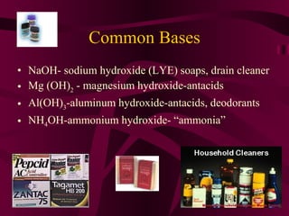 Common Bases NaOH- sodium hydroxide (LYE) soaps, drain cleaner Mg (OH) 2  - magnesium hydroxide-antacids Al(OH) 3 -aluminum hydroxide-antacids, deodorants NH 4 OH-ammonium hydroxide- “ammonia” 