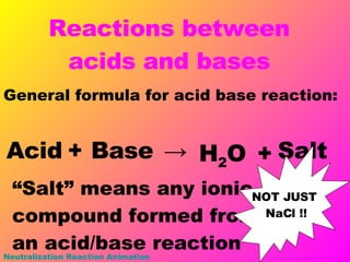 Reactions between acids and bases General formula for acid base reaction: Acid + Base -> H 2 O + Salt “ Salt” means any ionic compound formed from an acid/base reaction NOT JUST  NaCl !! Neutralization Reaction Animation 