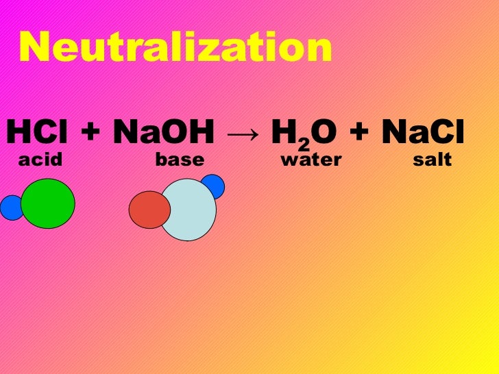 Acids Bases And Salts Acids Bases And Salts