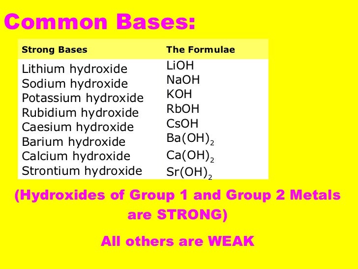 examples acids of with formula Bases and Salts Acids