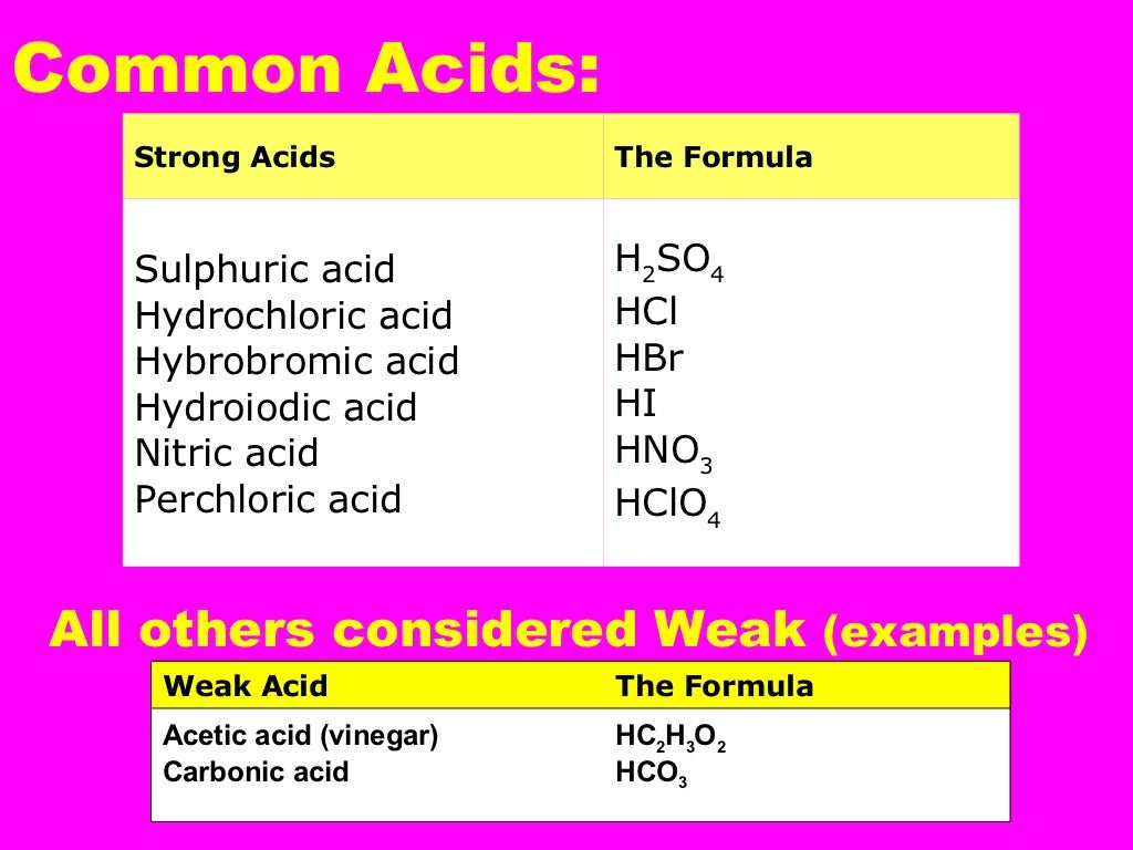 what is the difference between acids bases and salts