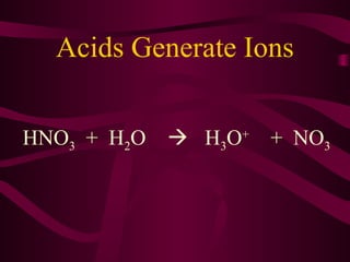 Acids Generate Ions
HNO3 + H2O  H3O+
+ NO3
 